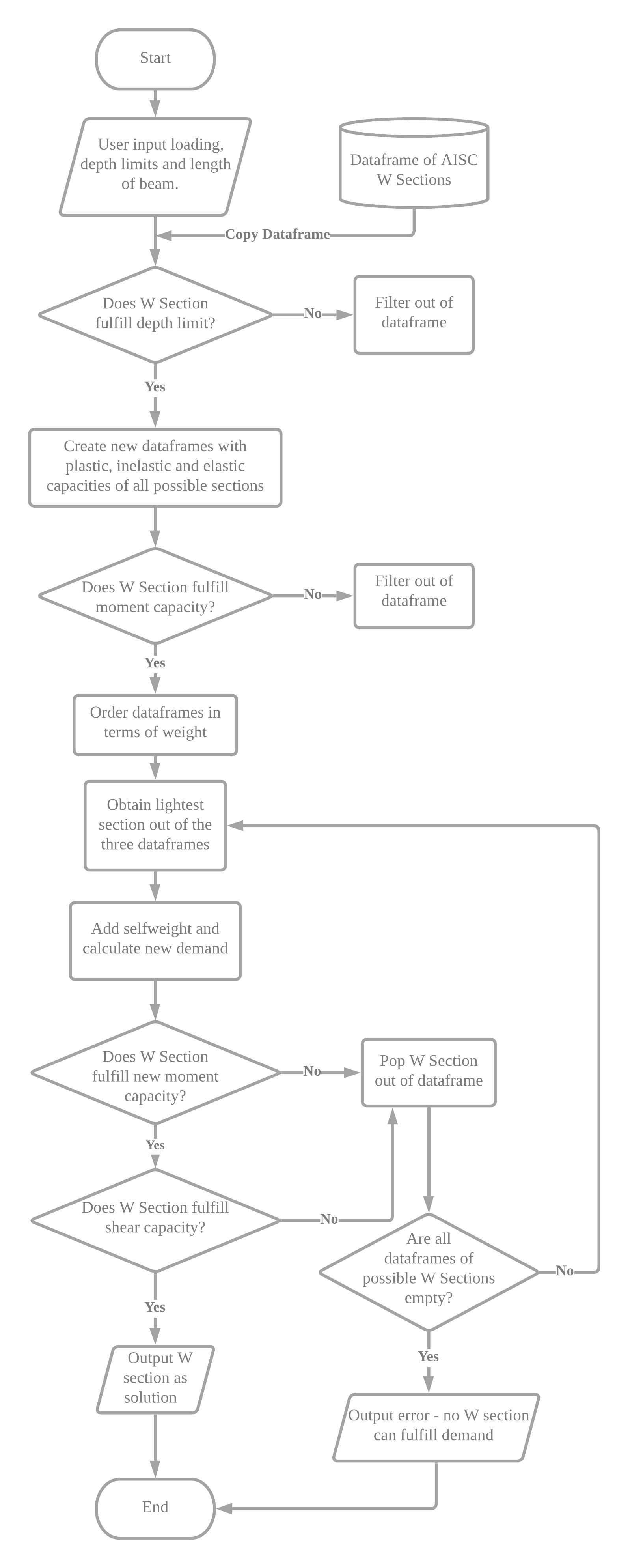 design_flowchart
